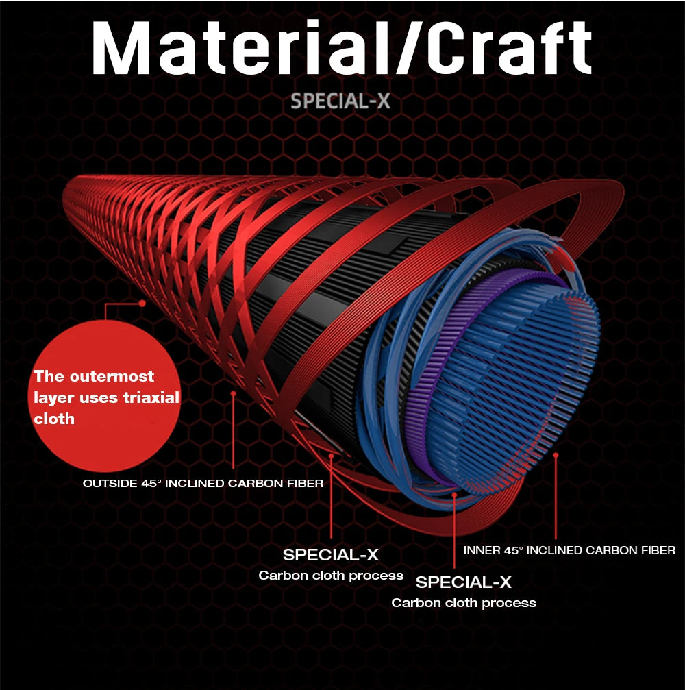 PHISHGER Telescopic Float Bolognese Fishing Rod 4.0-6.0m 30TCarbon Trout 5-35g Ultralight Rock Spinning Travel Fast BIUTIFU Pole