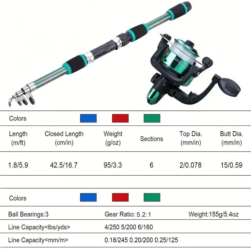 Telescopic Fishing Rod Set