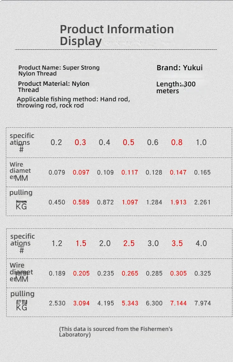 300M Fishing Line | 0.4/0.6/0.8/1.0mm Nylon Line | High Strength, Abrasion Resistant | Clear Invisible for Freshwater, Saltwater