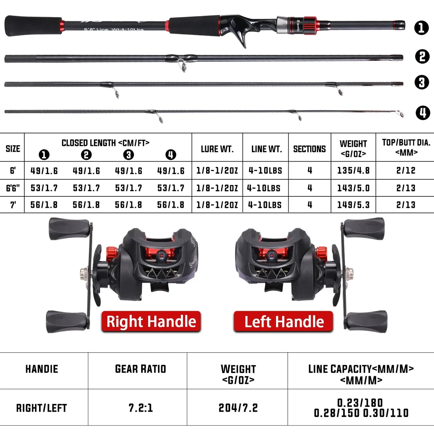 Fishing Rod Reel Combo