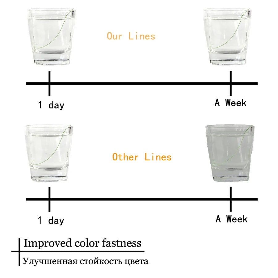 Braided Fishing Line 9 Strands PE Multicolor Fishing Lines Braid 300m 500m 1000m 1500m Strong Strength Fish Line 20LB-200LB