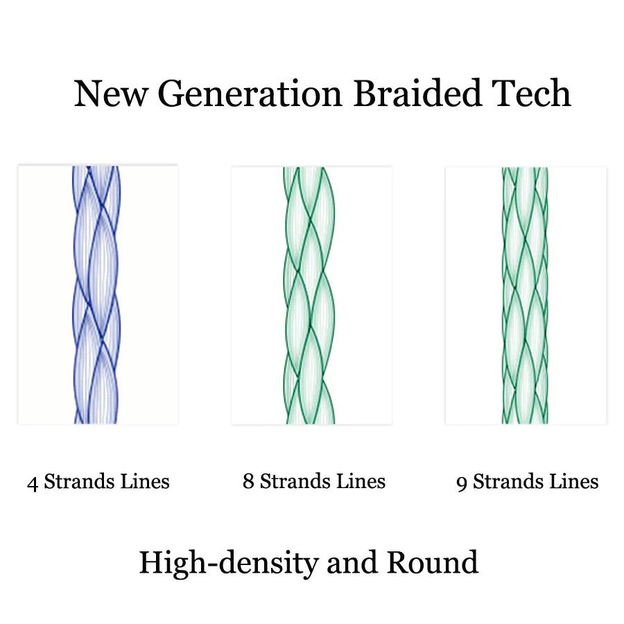 Braided Fishing Line 9 Strands PE Multicolor Fishing Lines Braid 300m 500m 1000m 1500m Strong Strength Fish Line 20LB-200LB