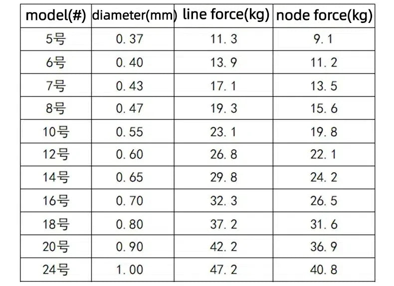 500m Fishing Line Mainline Sea Rod Sea Fishing