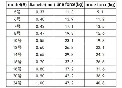 500m Fishing Line Mainline Sea Rod Sea Fishing