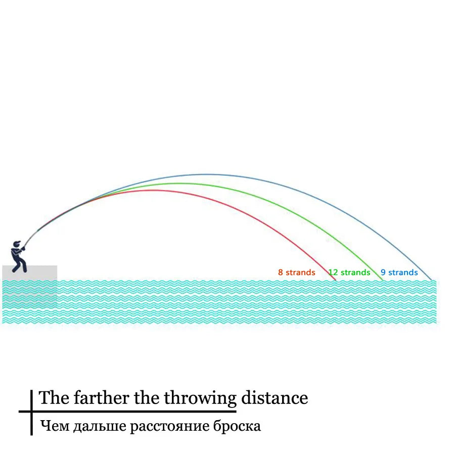 Braided Fishing Line 9 Strands PE Multicolor Fishing Lines Braid 300m 500m 1000m 1500m Strong Strength Fish Line 20LB-200LB