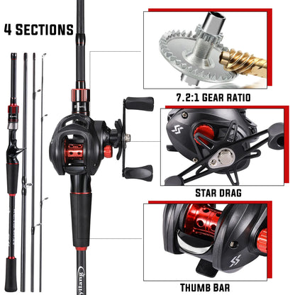 Fishing Rod Reel Combo