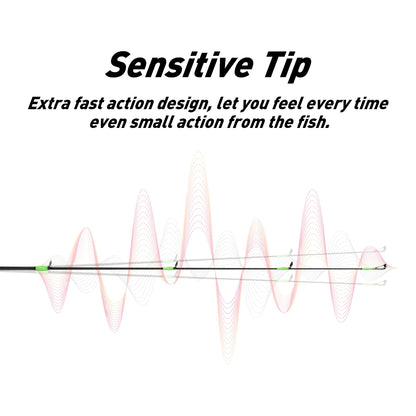 Tip Run Fishing Rod 2m PE0.6 Fuji Ring Guide Carbon Fiber Spinning Fishing Rod Saltwater Boat Fishing rod for Squid rod