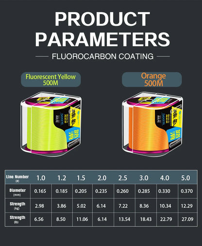 500m Fluorocarbon Coating Fishing Line Super Strong Monofilament Fishing Line Fast Sinking Invisible Fishing Line