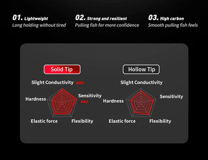 Tip Run Fishing Rod 2m PE0.6 Fuji Ring Guide Carbon Fiber Spinning Fishing Rod Saltwater Boat Fishing rod for Squid rod