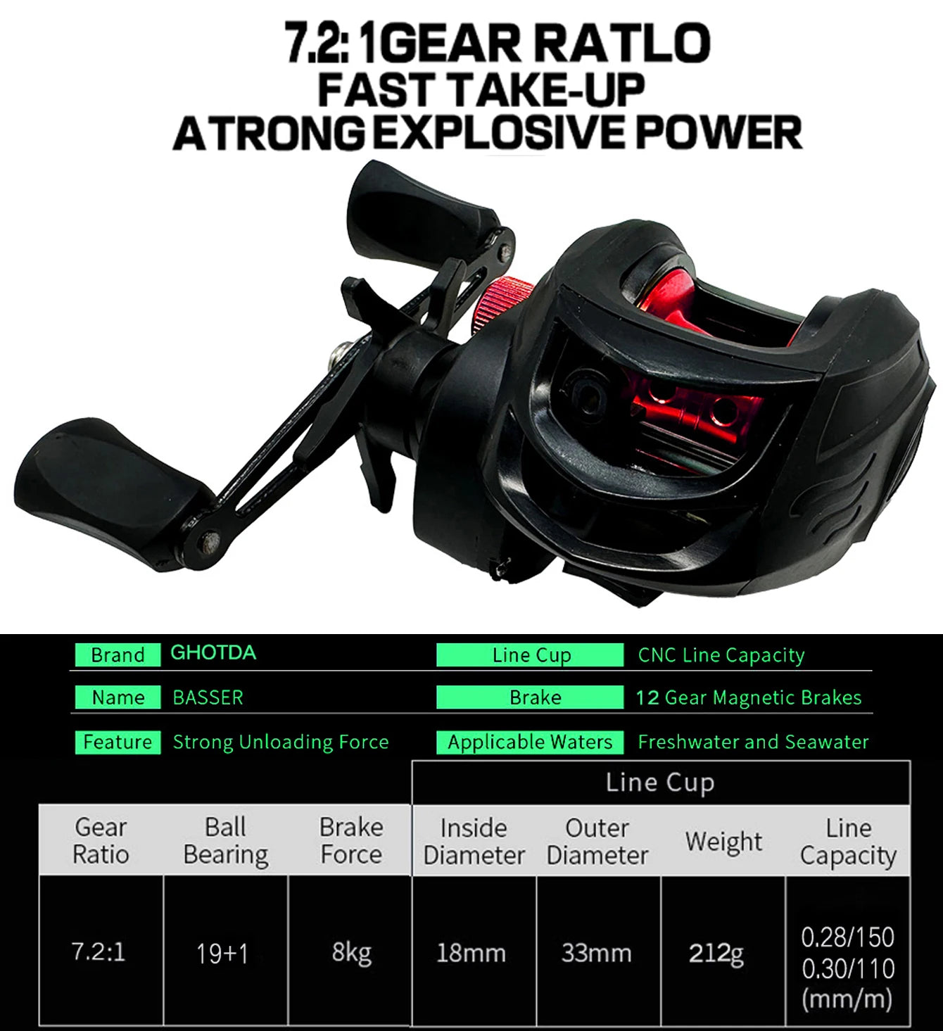 Telescopic Fishing Rod and Reel Combo