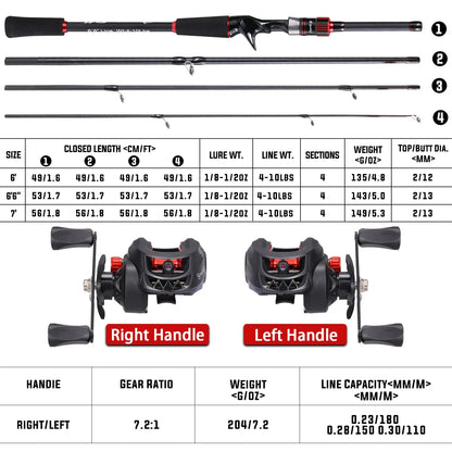 Fishing Rod Reel Combo