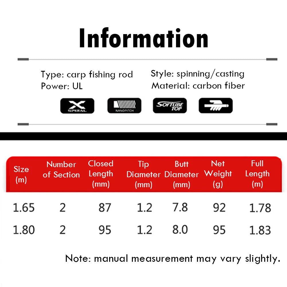 Lightweight Fishing Rod 1.65m/1.8m Carbon Spinning Casting Rod UL Power 2-Section Pole Bass Carp Saltwater Fishing Accessories