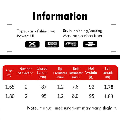 Lightweight Fishing Rod 1.65m/1.8m Carbon Spinning Casting Rod UL Power 2-Section Pole Bass Carp Saltwater Fishing Accessories